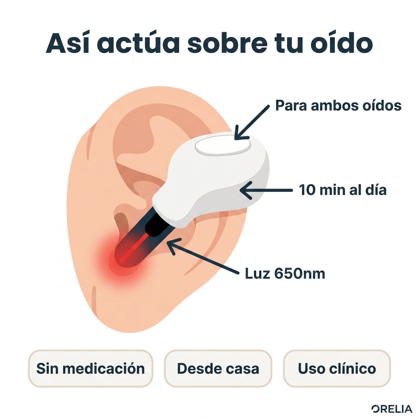 Auricular de Luz roja terapéutico